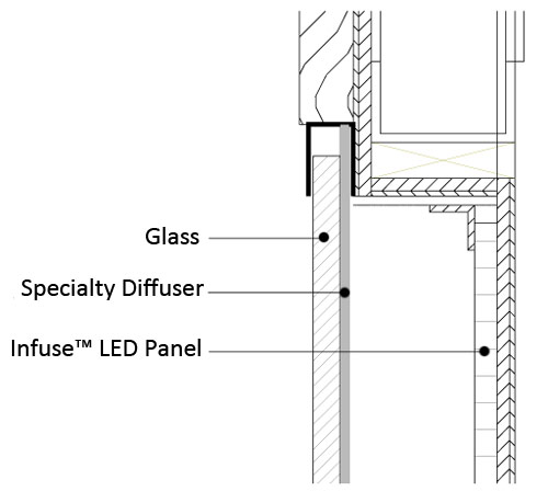 Lancaster Wall Section of Backlit Glass Panels