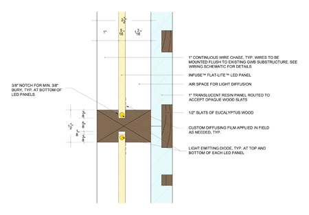 Section Detail of Backlit 3Form Wood Feature Wall