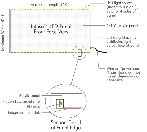 Flat LED Light Panel for Backlighting